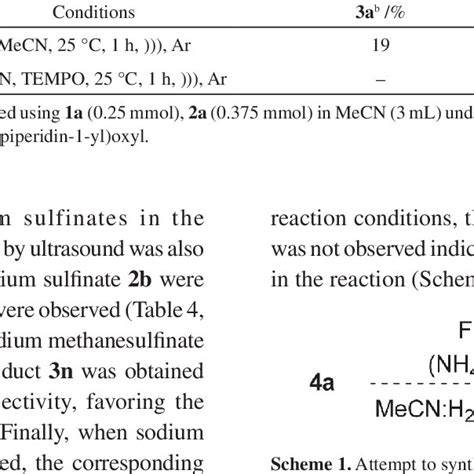 Fecl Promoted Oxysulfonylation Of Styrene A Using Benzenesulfinic