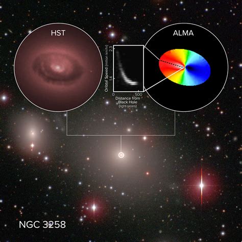 Alma Determines Mass Of Supermassive Black Hole In Ngc 3258 Scinews