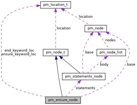 Prism Ruby Parser Pmensurenode Struct Reference