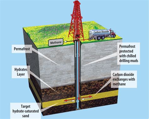 Flammable Ice Harvesting Could Spell Trouble For The Climate Live