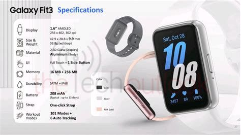 Even More Samsung Galaxy Fit 3 Features Leak Ahead Of Launch Sammobile