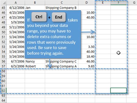 7 Keyboard Shortcuts For Selecting Cells And Ranges In Excel Excel Campus