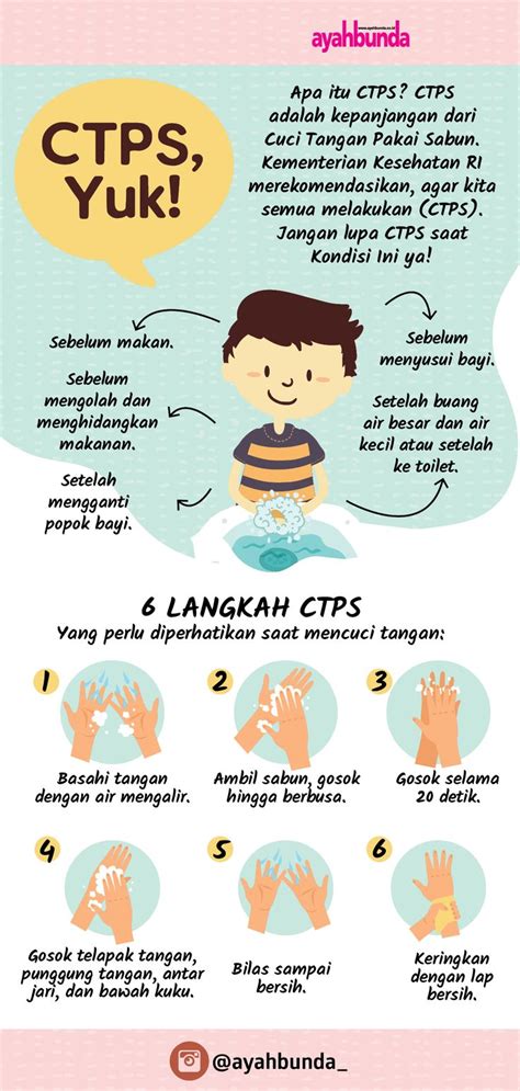 Langkah Cuci Tangan