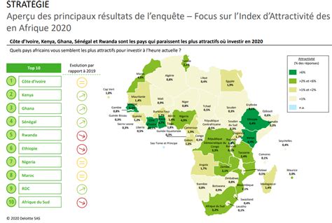 Afrique Quels Sont Les Pays Les Plus Attractifs Pour Investir En 2020