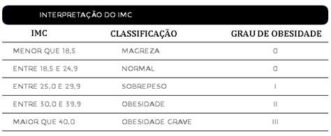 Calcular Imc Cálculo Simples