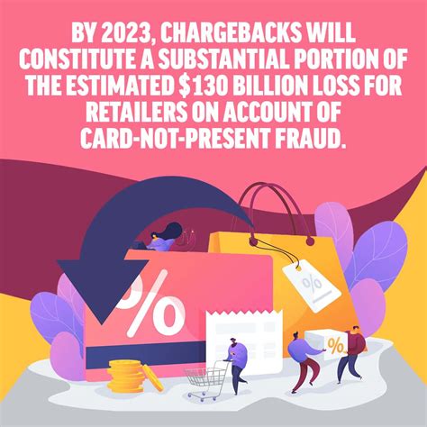 Chargeback Vs Refund How They Differ And How To Deal With Them