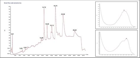 Analysis Of Fat Soluble Vitamins Using Uplc With Pda And The Sq Detector Waters