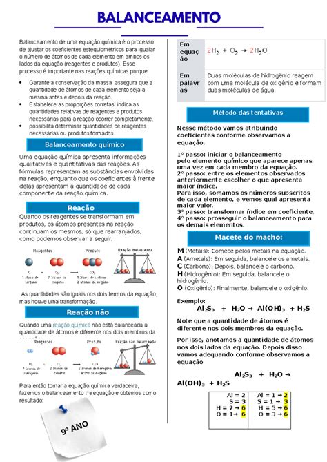 Balanceamento De Reação - Resumo sobre Balanceamento de Equações Químicas - Química 101 - Studocu