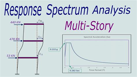 Seismic Analysis Of Multi Story Buildings Using The Response Spectrum