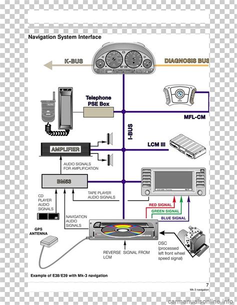 Bmw X5 E53 Amplifier Wiring Diagram Wiring Diagram