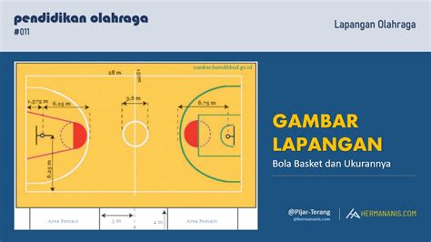 Gambar Lapangan Bola Basket Lengkap Dengan Ukurannya