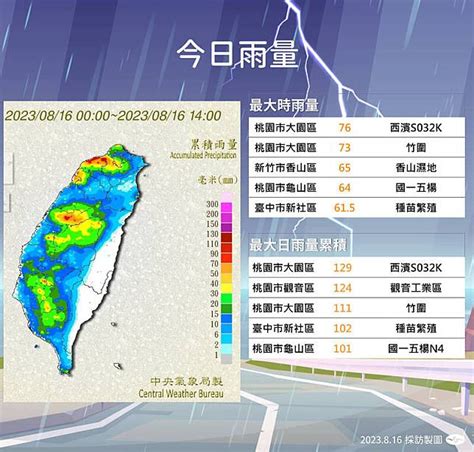 低壓帶將籠罩4天！桃園大園區今時雨量全台之冠 中南部入夜雨勢更明顯 自由電子報 Line Today