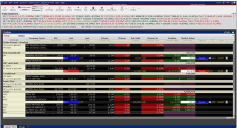 全球交易平台 IB交易者工作站TWS Interactive Brokers LLC 盈透证券有限公司