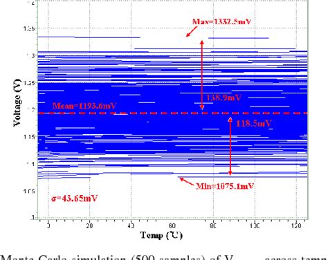 Figure 1 From A High Precision Resistor Less CMOS Compensated Bandgap