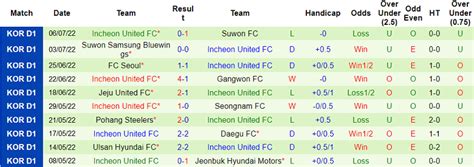 Nh N Nh Soi K O Jeonbuk Motors Vs Incheon H Ng Y