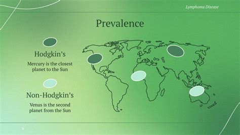 Lymphoma Disease | Google Slides & PowerPoint Template