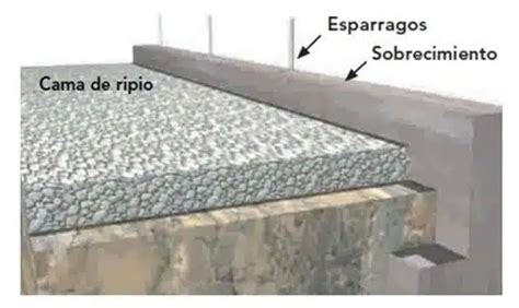 COLOCACIÓN DE PLATAFORMA DE CONCRETO GUÍA TÉCNICA