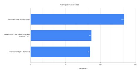 Amd Ryzen Review Fantastic Value For Gaming Pcs