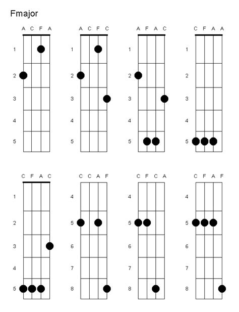 F Chord Variations