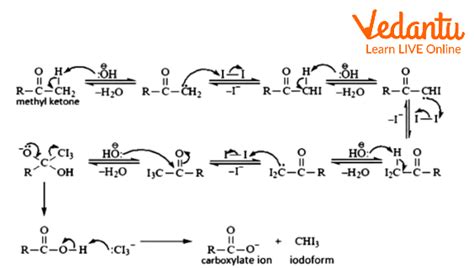 Idoform Test Description Compounds And Mechanism