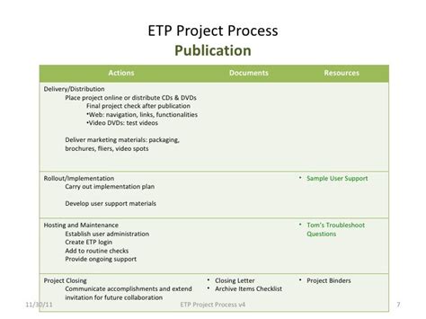 Etp process overview v3