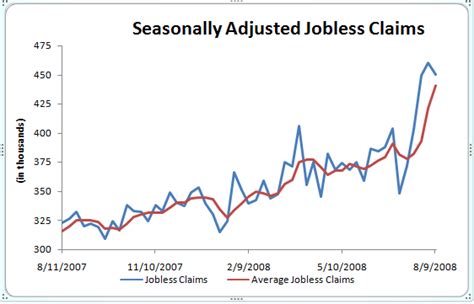 US jobless claims look grim - Credit Writedowns