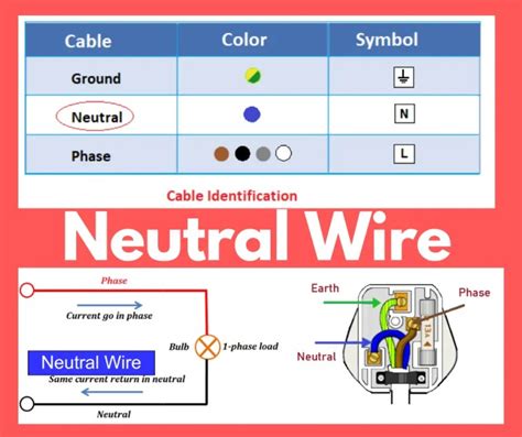 Current In Neutral Wire Archives Electrical Volt