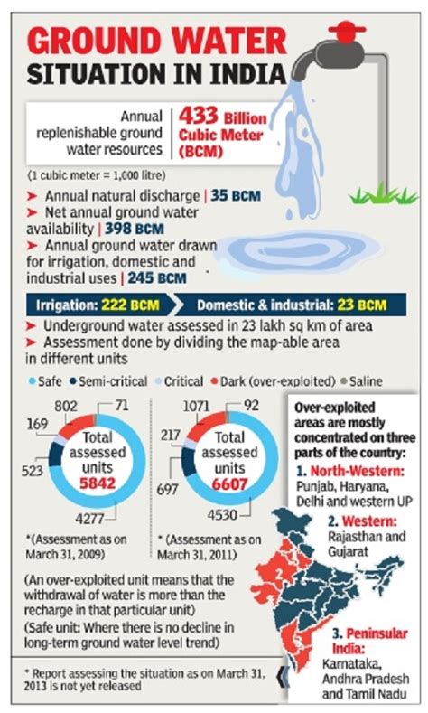 8 Effects Of Groundwater Depletion Vardhman Envirotech