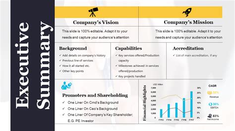 Top 20 Executive Summary Templates To Attract Investors