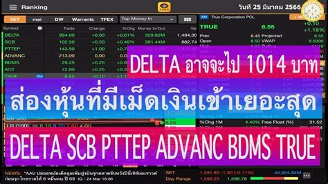 DELTA อาจจะไป 1014 บาท สองหนทมเมดเงนเขาเยอะสด DELTA SCB PTTEP