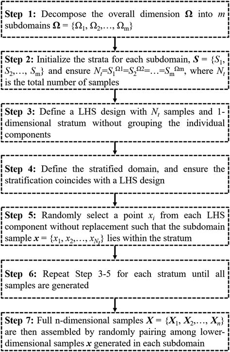 Buckling Surrogate Based Optimization Framework For Hierarchical