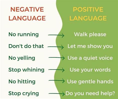 A Poster With Some Words On It That Say Negative Language And Stop