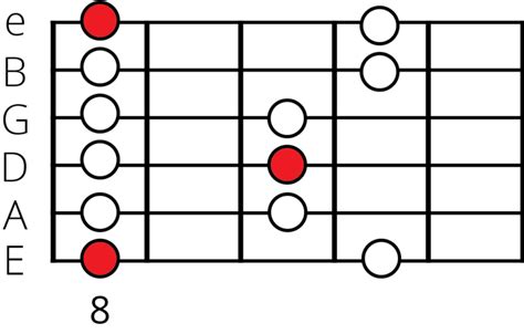 The C Minor Pentatonic Scale: A Guide for Guitarists 🎸🎶