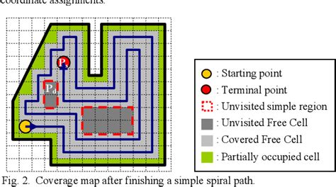 Figure From Online Complete Coverage Path Planning For Mobile Robots