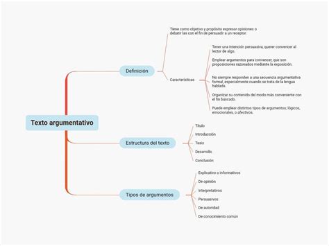 Elabora en tu cuaderno un organizador gráfico a partir de lo leído