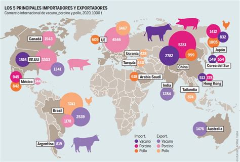 Atlas De La Carne La Ganadería Industrial Es Gasolina Para El Cambio