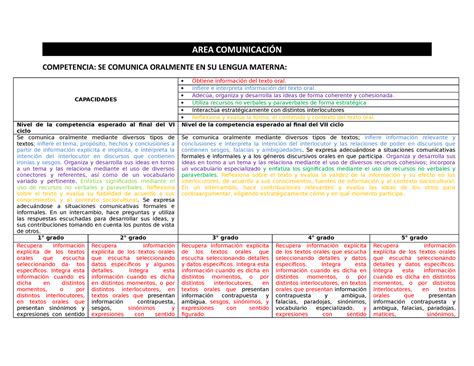 Cartel De Desempe Os Area Comunicaci N Competencia Se Comunica