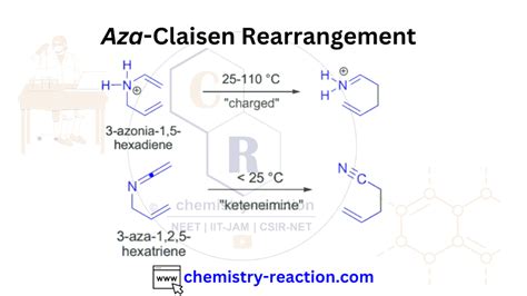 Aza Claisen Rearrangement Organic Chemistry Reaction