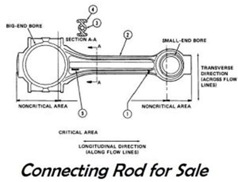 Diagram Connecting Rod