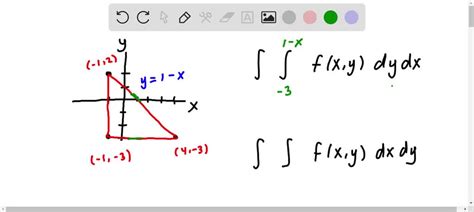 Solved Points Suppose R Is The Shaded Region In The Figure And F