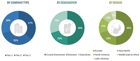 Composites In Oil And Gas Industry Market Industry Size Forecast Latest