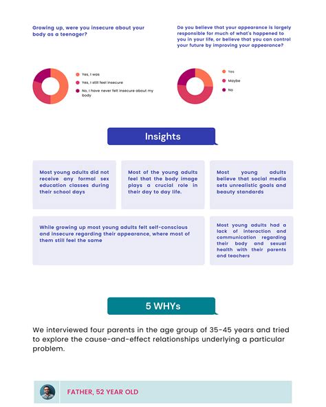 Sex Education For Indian Adolescents A Case Study Behance