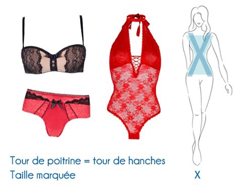 Quelle Lingerie Pour Ma Morphologie Pomm Poire