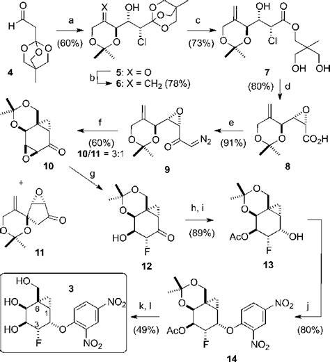 Scheme 1 Synthesis Of Inactivator 3 A 2 2 Dimethyl 1 3 Dioxan 5 One