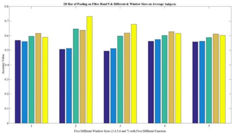 Applied Sciences Free Full Text Dimension Reduction Using New Bond