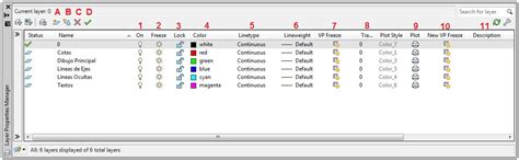 Cómo Utilizar Correctamente las Capas de AutoCAD ó Layers