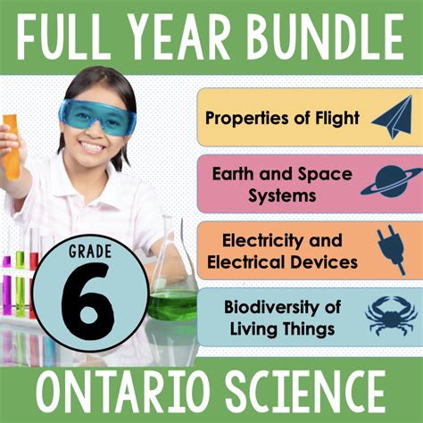 Ontario Science Curriculum Gr Full Inquiry Based Science Unit