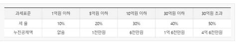 집값 내가 올렸나 상속세 날벼락서울 아파트 절반 대상 부동산 아토즈 파이낸셜뉴스