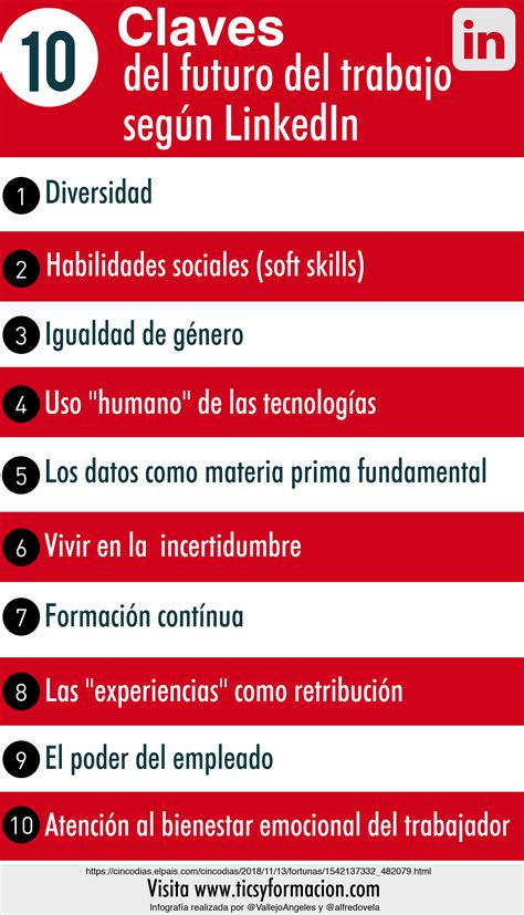 Claves Del Futuro Del Trabajo Seg N Linkedin Infografia Rrhh