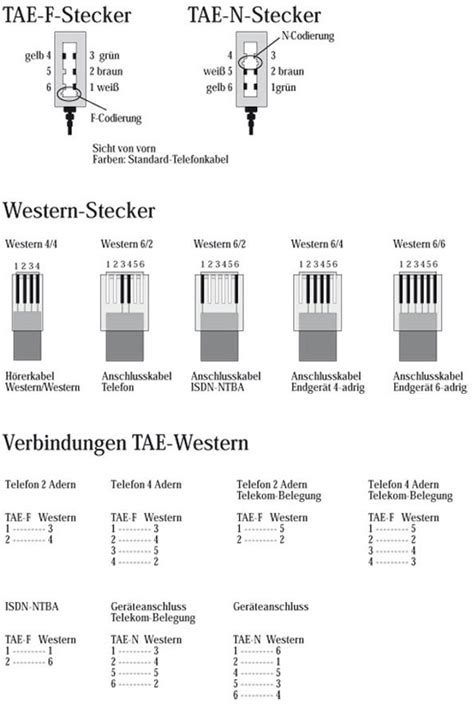 Telefonstecker Bei Westfalia Versand Deutschland